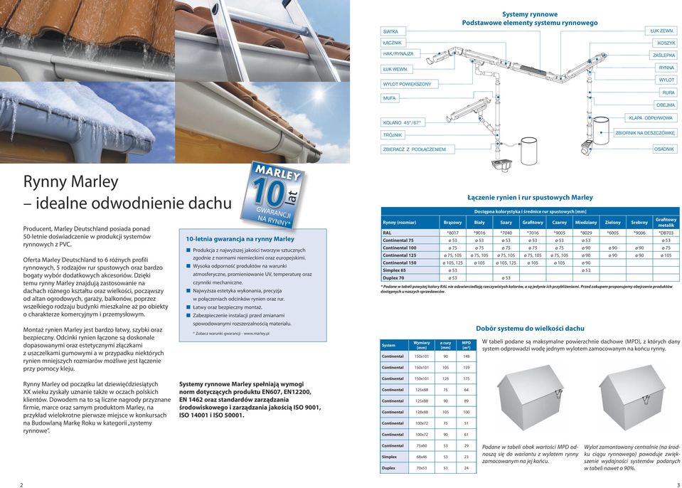 Deutschland posiada ponad 50-letnie doświadczenie w produkcji systemów rynnowych z PVC.