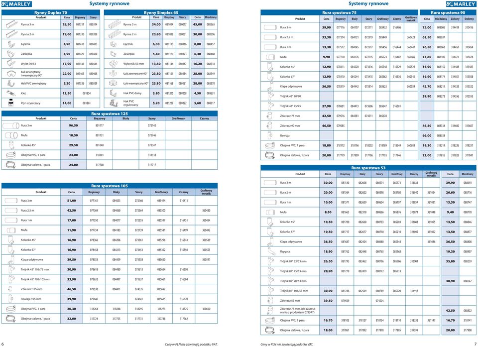 088396 Łącznik 6,30 081113 080116 8,00 088457 Zaślepka 5,40 081120 080123 6,30 088488 Wylot 65/53 mm 13,80 081144 080147 16,20 088518 Łuk zewnętrzny 90 23,80 081151 080154 28,00 088549 Łuk wewnętrzny