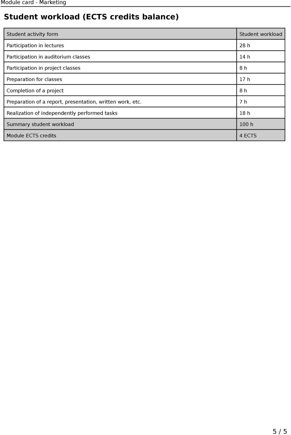 Preparation of a report, presentation, written work, etc.