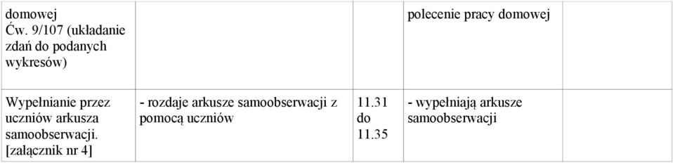 mowej Wypełnianie przez uczniów arkusza samoobserwacji.