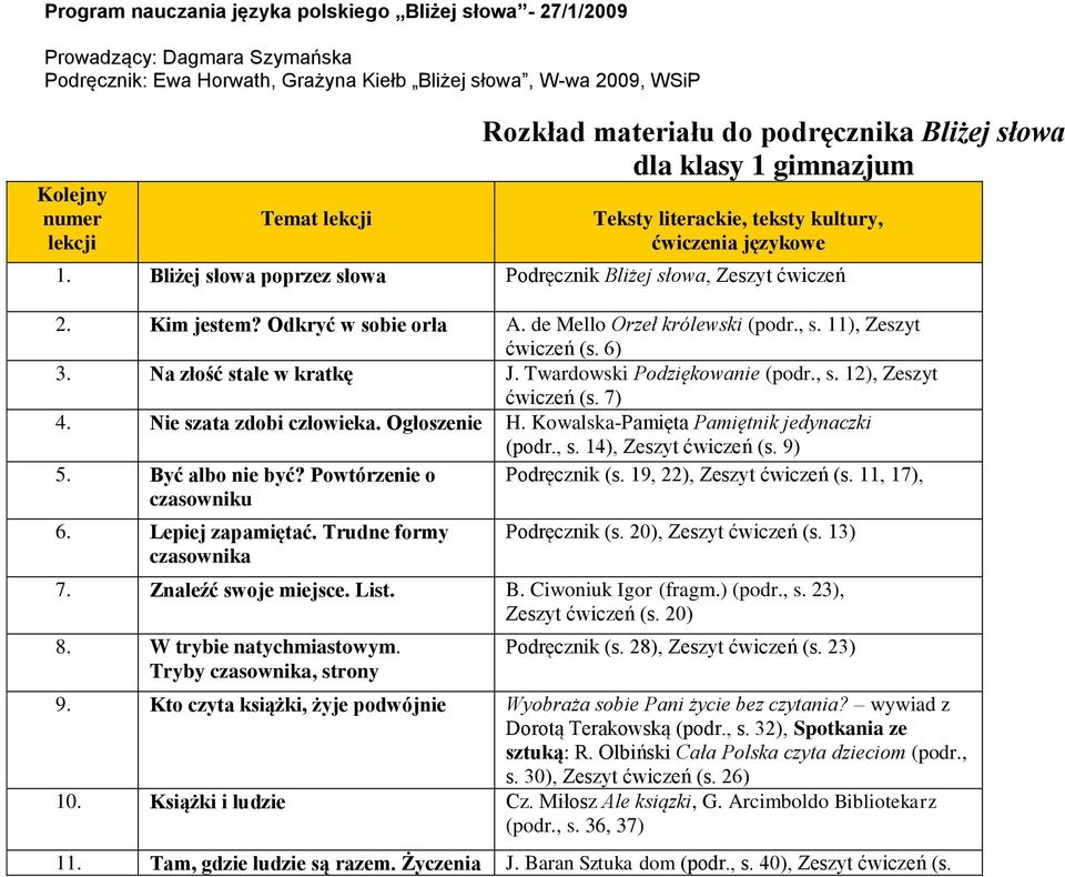 Kim jestem? Odkryć w sobie orła A. de Mello Orzeł królewski (podr., s. 11), Zeszyt ćwiczeń (s. 6) 3. Na złość stale w kratkę J. Twardowski Podziękowanie (podr., s. 12), Zeszyt ćwiczeń (s. 7) 4.