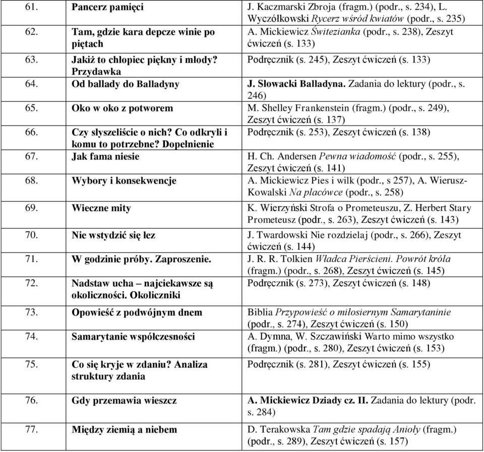 Oko w oko z potworem M. Shelley Frankenstein (fragm.) (podr., s. 249), Zeszyt ćwiczeń (s. 137) 66. Czy słyszeliście o nich? Co odkryli i Podręcznik (s. 253), Zeszyt ćwiczeń (s. 138) komu to potrzebne?