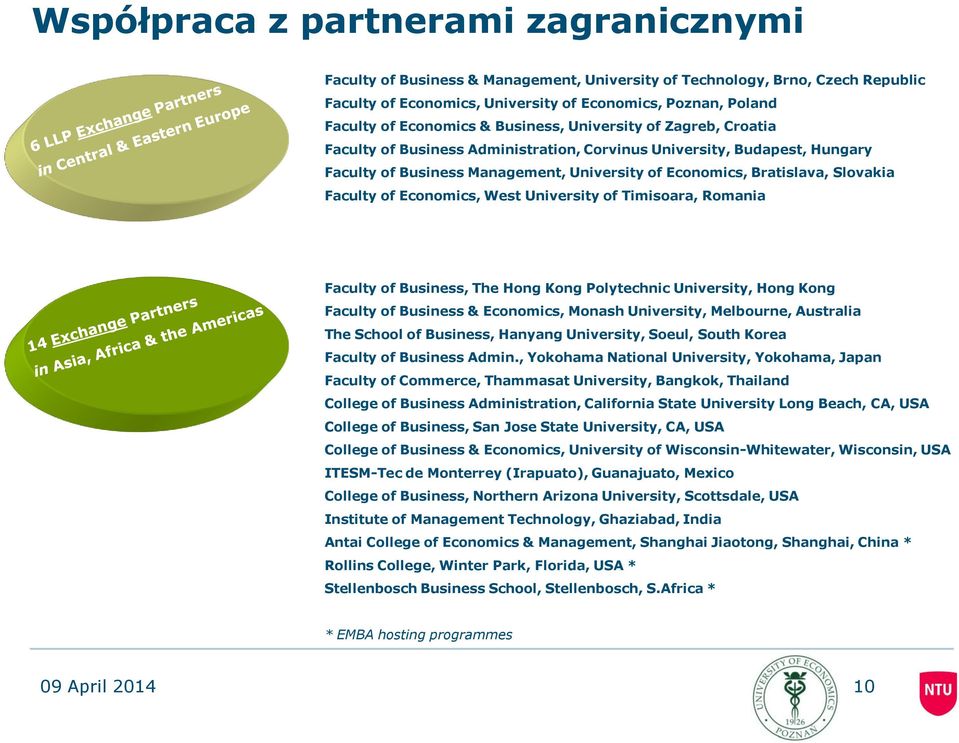 Slovakia Faculty of Economics, West University of Timisoara, Romania Faculty of Business, The Hong Kong Polytechnic University, Hong Kong Faculty of Business & Economics, Monash University,