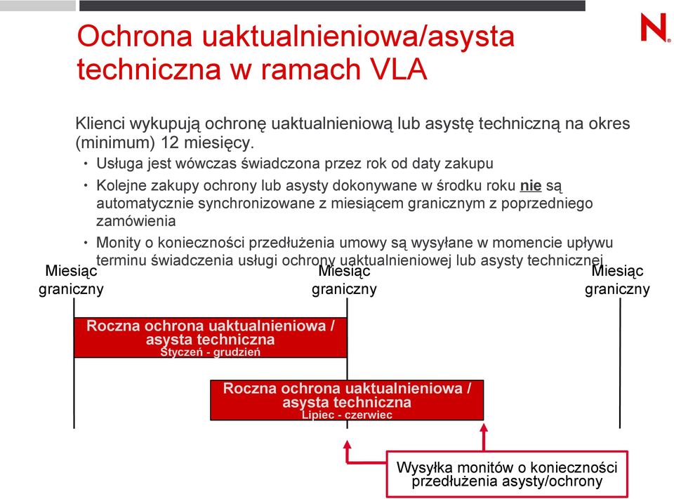 poprzedniego zamówienia Monity o konieczności przedłużenia umowy są wysyłane w momencie upływu terminu świadczenia usługi ochrony uaktualnieniowej lub asysty technicznej Miesiąc