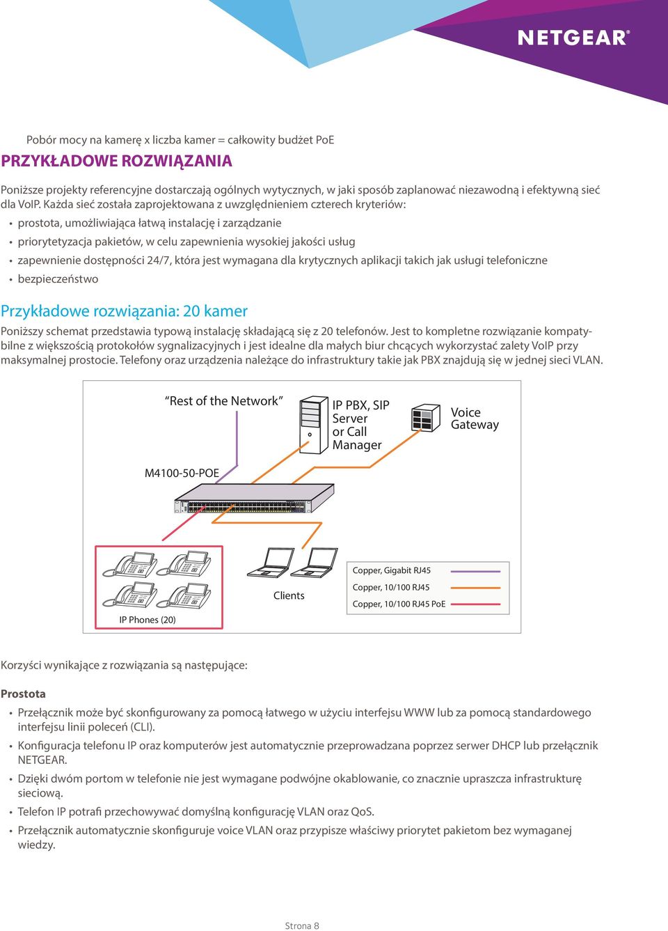 niezawodną i efektywną sieć dla VoIP.
