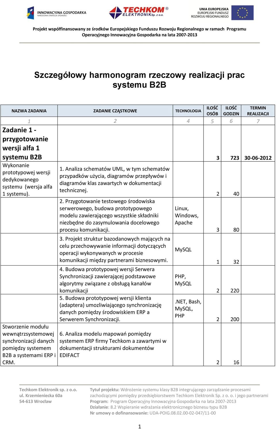 systemu). wewnątrzsystemowej synchronizacji danych pomiędzy systemem B2B a systemami ERP i CRM. 1.