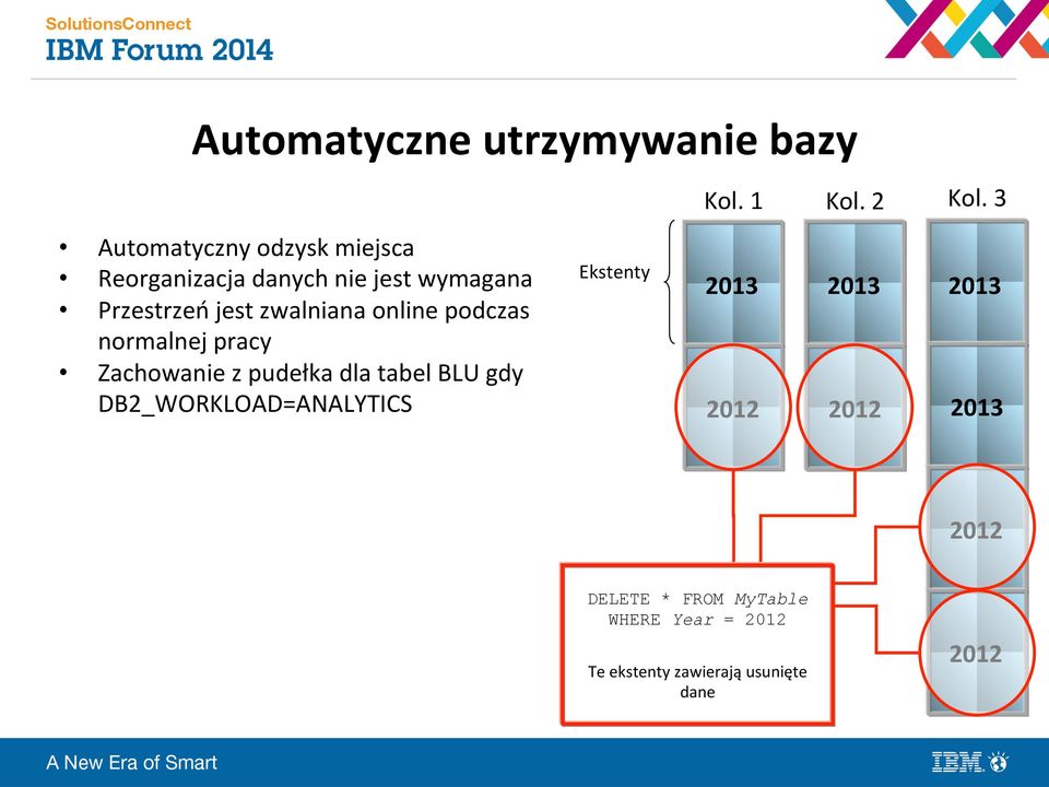 tabel BLU gdy DB2_WORKLOAD=ANALYTICS Ekstenty Kol. 1 Kol. 2 2012 2012 Kol.