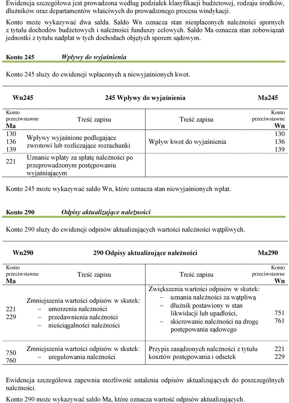 Saldo oznacza stan zobowiązań jednostki z tytułu nadpłat w tych dochodach objętych sporem sądowym. 245 Wpływy do wyjaśnienia 245 służy do ewidencji wpłaconych a niewyjaśnionych kwot.