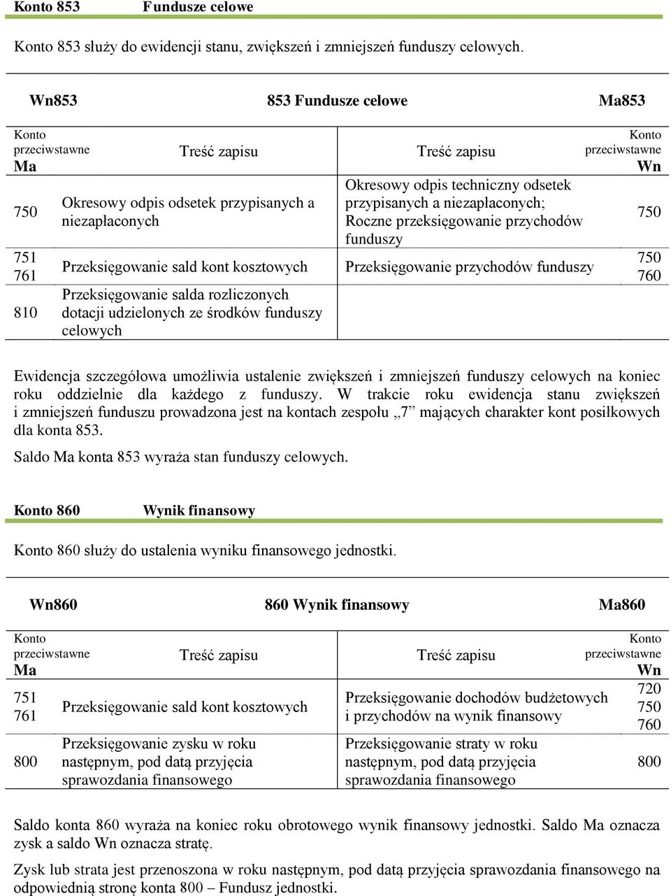 funduszy celowych Okresowy odpis techniczny odsetek przypisanych a niezapłaconych; Roczne przeksięgowanie przychodów funduszy Przeksięgowanie przychodów funduszy 750 750 760 Ewidencja szczegółowa