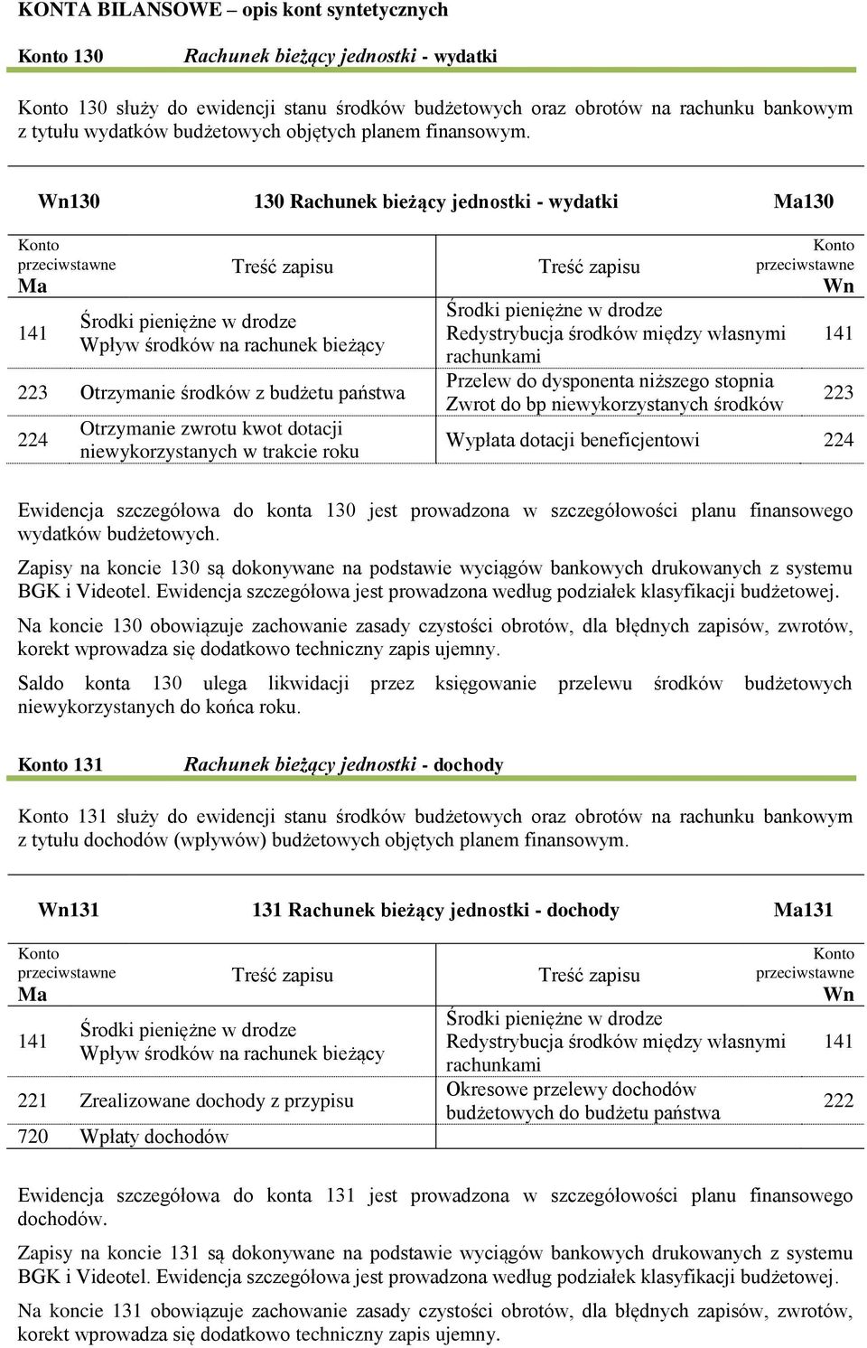 Rachunek bieżący jednostki - wydatki 141 Środki pieniężne w drodze Wpływ środków na rachunek bieżący 223 Otrzymanie środków z budżetu państwa 224 Otrzymanie zwrotu kwot dotacji niewykorzystanych w