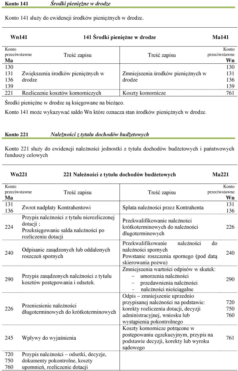 pieniężne w drodze są księgowane na bieżąco. 141 może wykazywać saldo które oznacza stan środków pieniężnych w drodze.