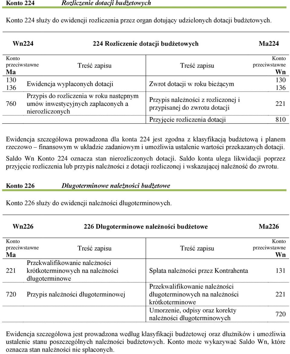 Przypis należności z rozliczonej i przypisanej do zwrotu dotacji Przyjęcie rozliczenia dotacji 810 Ewidencja szczegółowa prowadzona dla konta 224 jest zgodna z klasyfikacją budżetową i planem