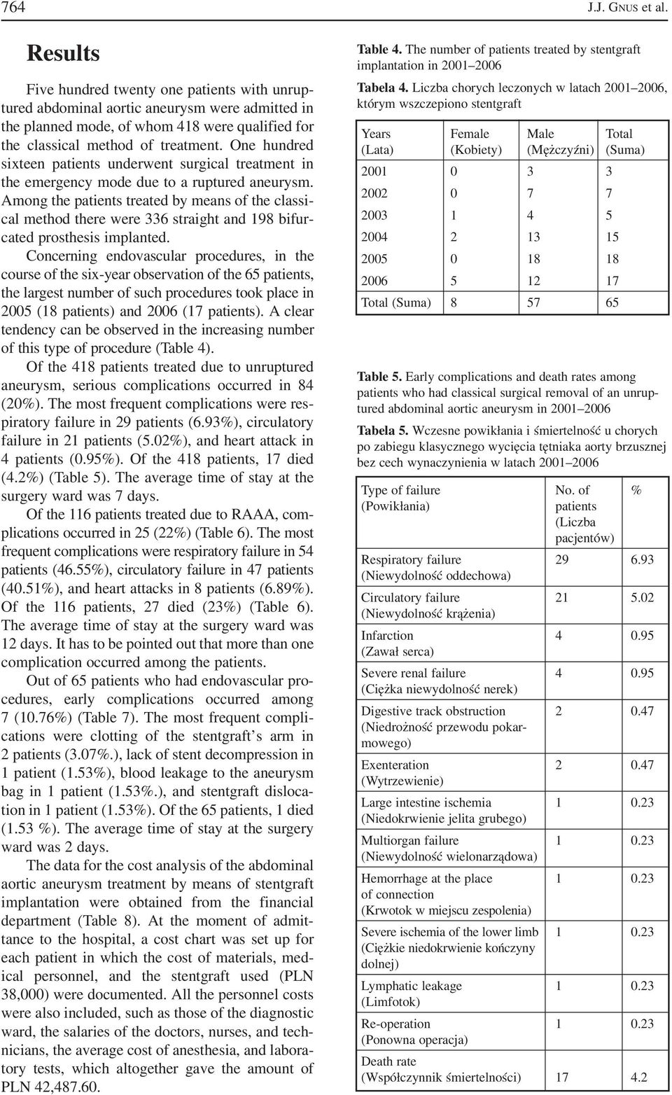 Among the patients treated by means of the classi cal method there were 336 straight and 198 bifur cated prosthesis implanted.