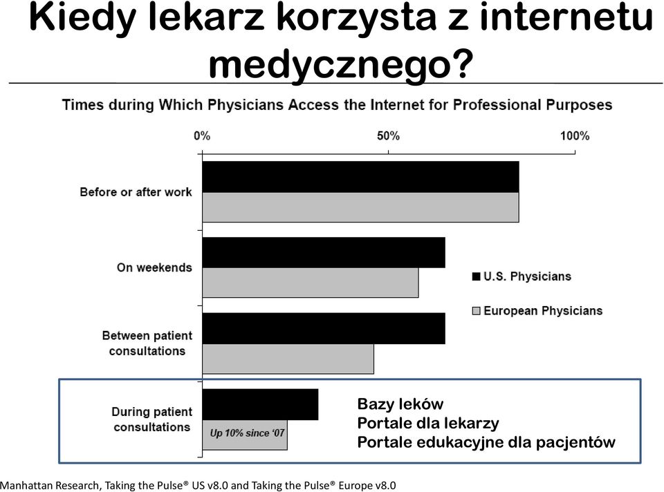 edukacyjne dla pacjentów Manhattan Research,