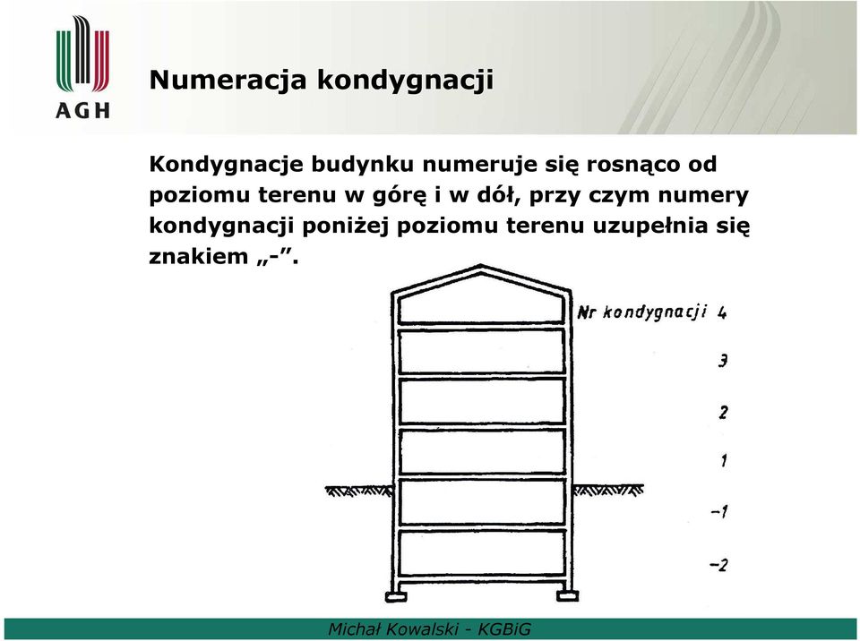 górę i w dół, przy czym numery kondygnacji