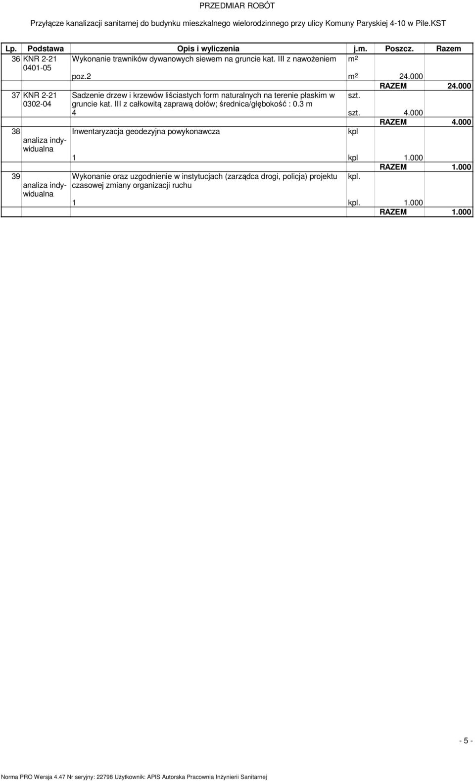 000 37 KNR 2-21 Sadzenie drzew i krzewów liściastych for naturalnych na terenie płaski w szt. 0302-04 gruncie kat. III z całkowitą zaprawą dołów; średnica/głębokość : 0.3 4 szt. 4.000 RAZEM 4.