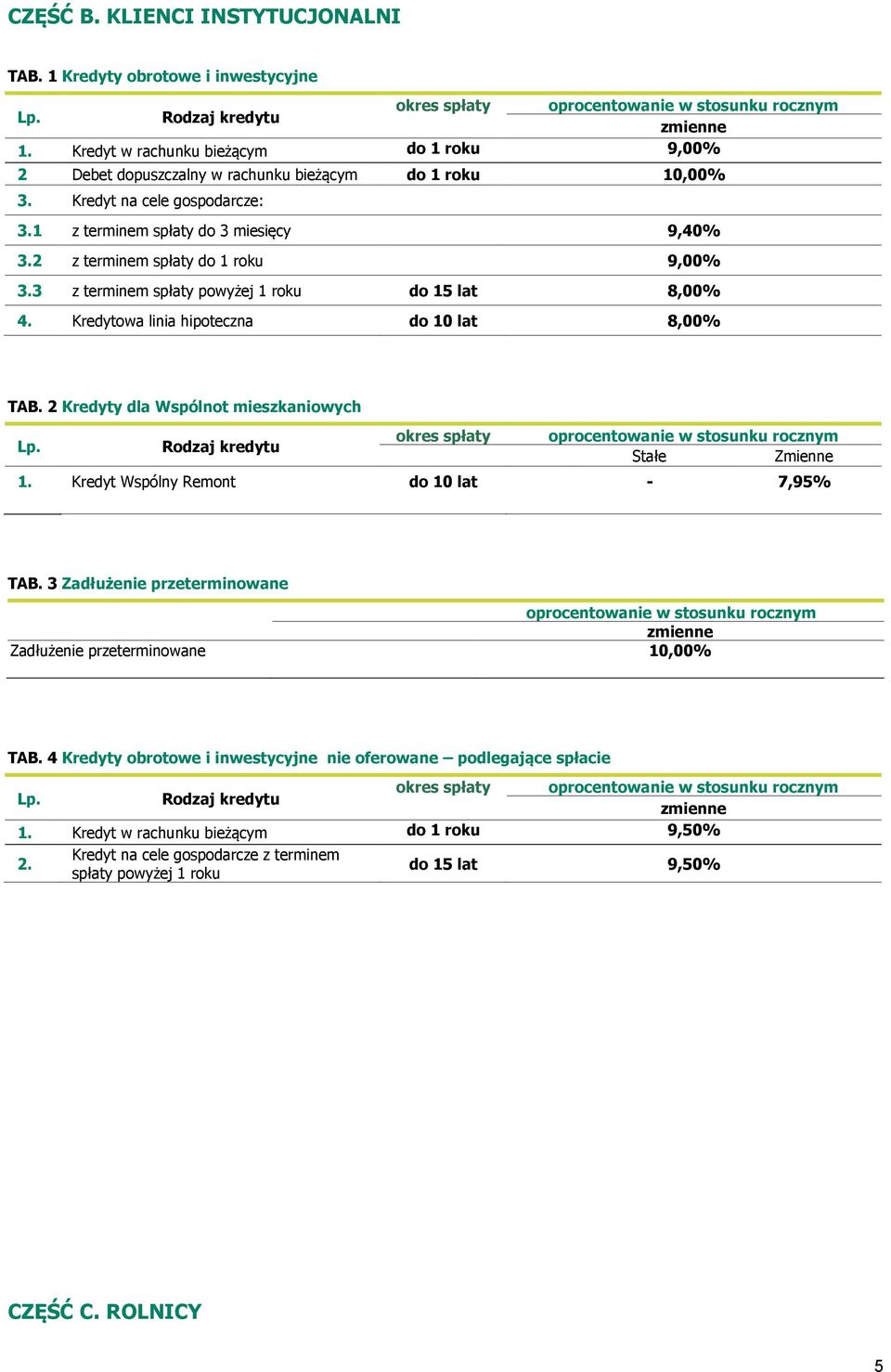 Kredytowa linia hipoteczna do 10 lat 8,00% TAB. 2 Kredyty dla Wspólnot mieszkaniowych okres spłaty Stałe Zmienne 1. Kredyt Wspólny Remont do 10 lat - 7,95% TAB.