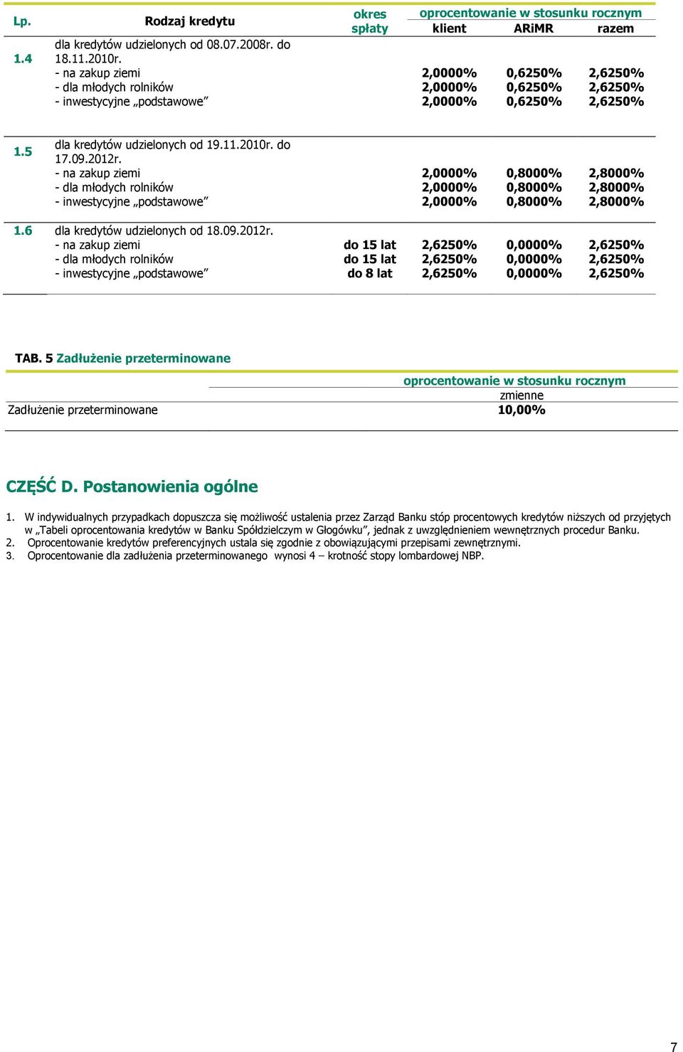 5 Zadłużenie przeterminowane Zadłużenie przeterminowane 10,00% CZĘŚĆ D. Postanowienia ogólne 1.