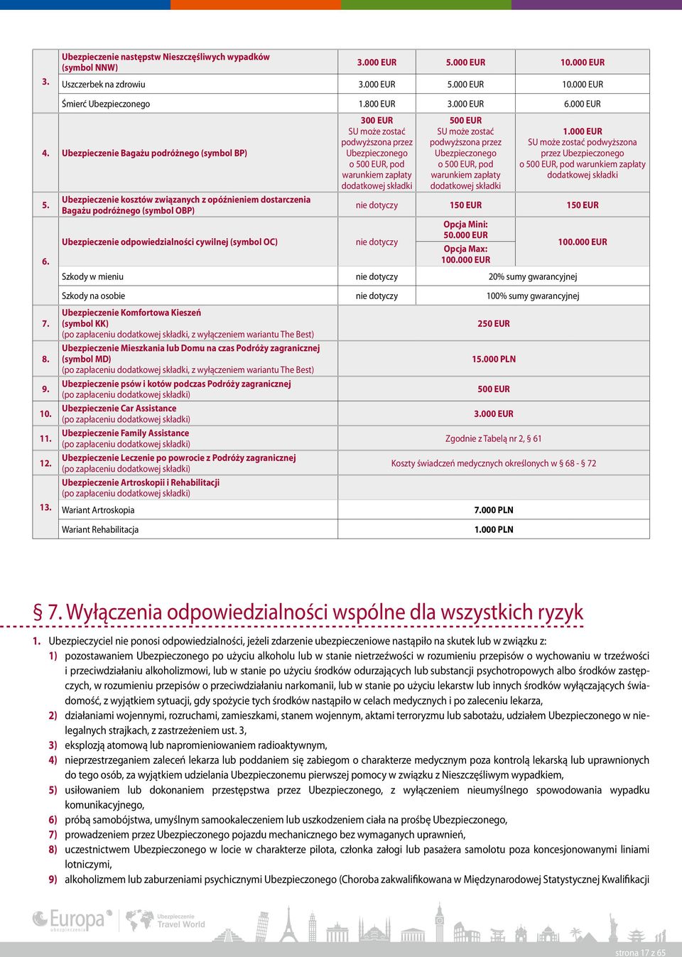 Ubezpieczenie kosztów związanych z opóźnieniem dostarczenia Bagażu podróżnego (symbol OBP) Ubezpieczenie odpowiedzialności cywilnej (symbol OC) 300 EUR SU może zostać podwyższona przez Ubezpieczonego