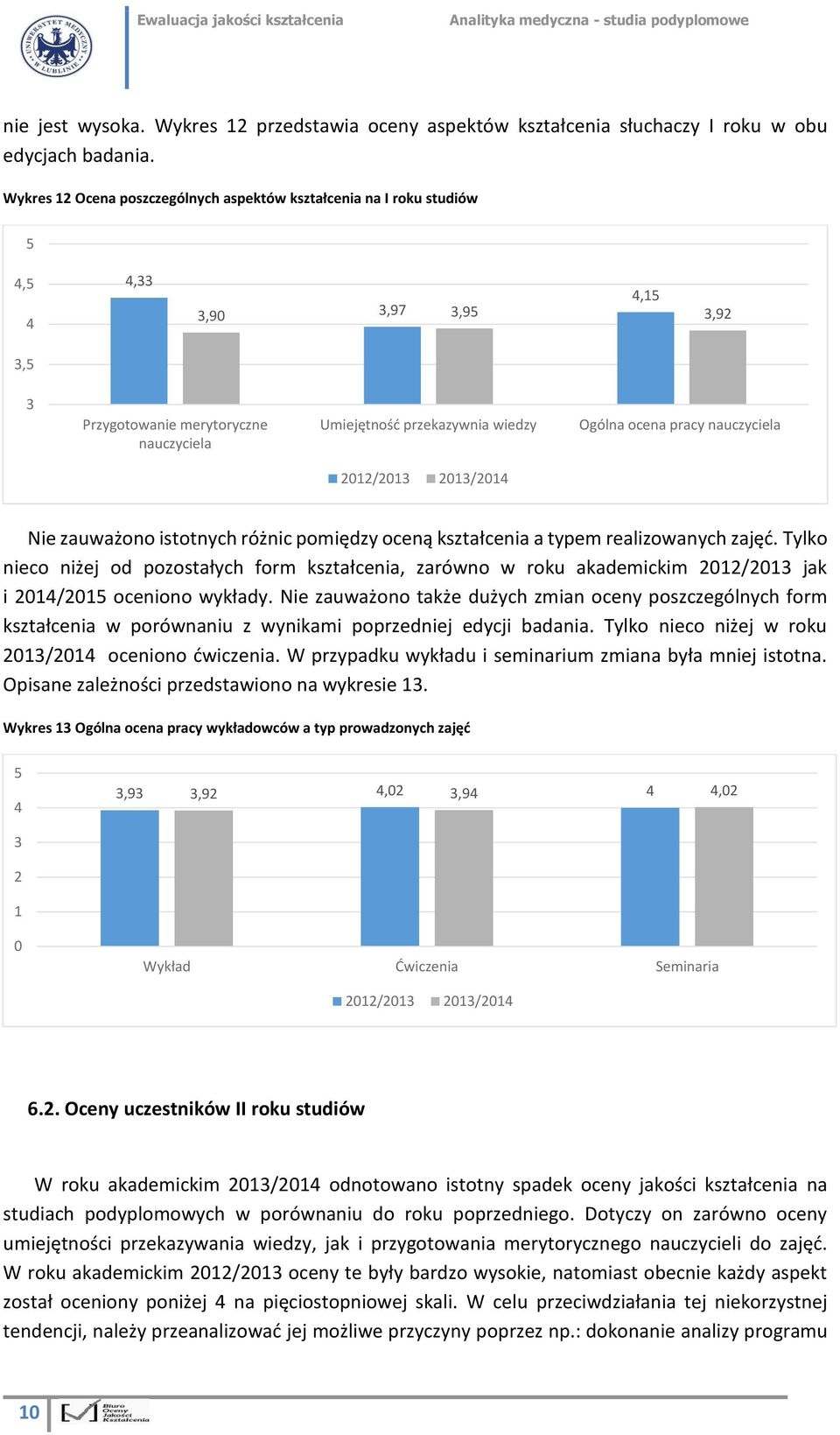 pracy nauczyciela 2012/2013 2013/2014 Nie zauważono istotnych różnic pomiędzy oceną kształcenia a typem realizowanych zajęć.