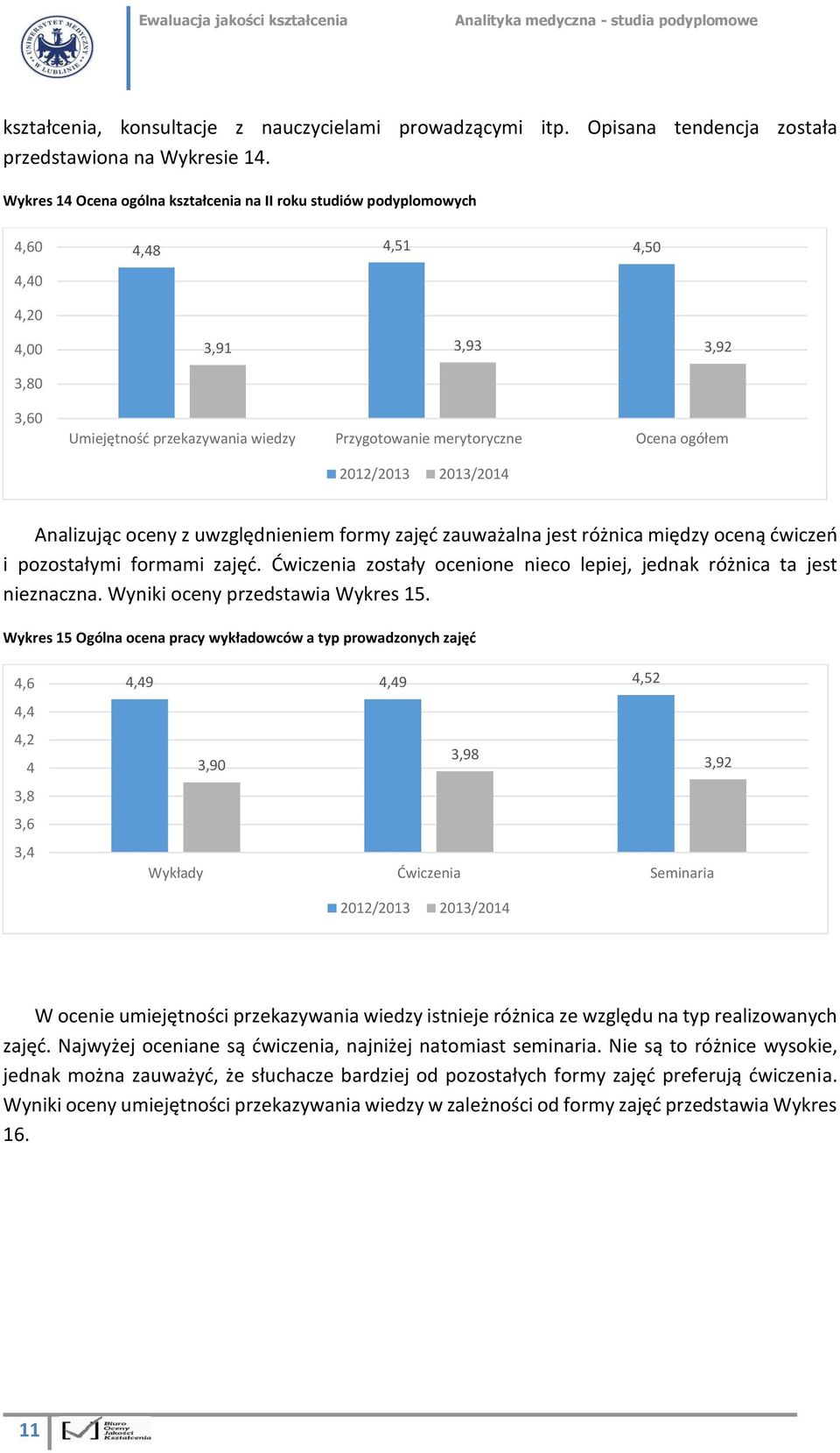 ogółem 2012/2013 2013/2014 Analizując oceny z uwzględnieniem formy zajęć zauważalna jest różnica między oceną ćwiczeń i pozostałymi formami zajęć.