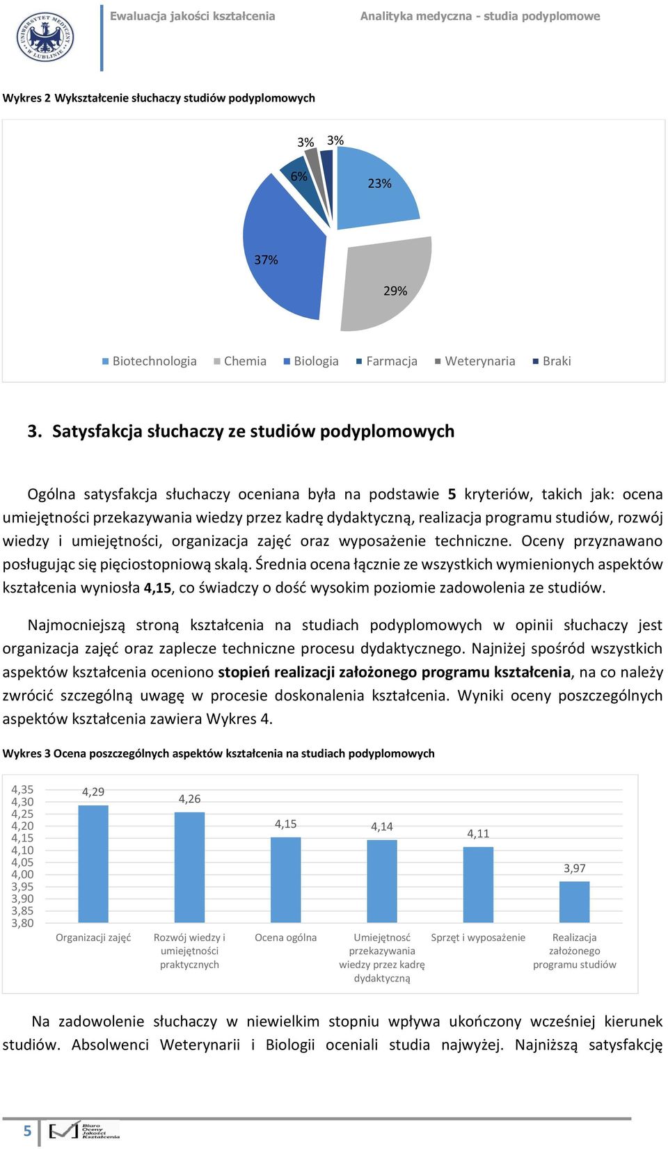 realizacja programu studiów, rozwój wiedzy i umiejętności, organizacja zajęć oraz wyposażenie techniczne. Oceny przyznawano posługując się pięciostopniową skalą.