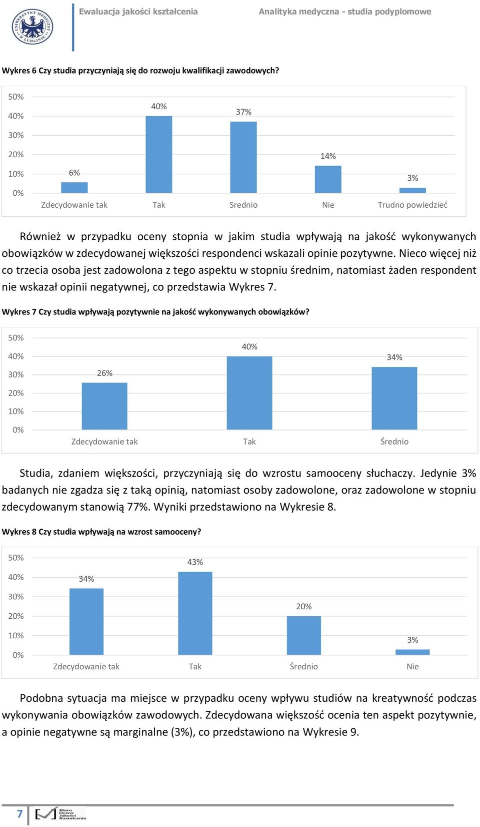 większości respondenci wskazali opinie pozytywne.