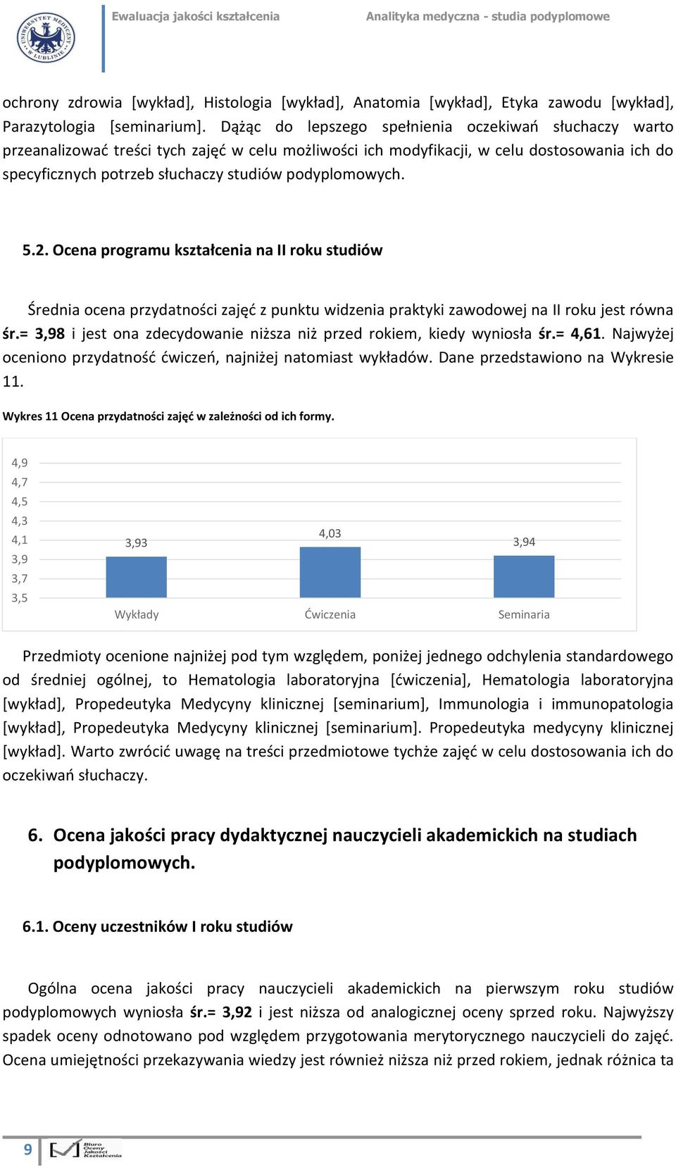 podyplomowych. 5.2. Ocena programu kształcenia na II roku studiów Średnia ocena przydatności zajęć z punktu widzenia praktyki zawodowej na II roku jest równa śr.