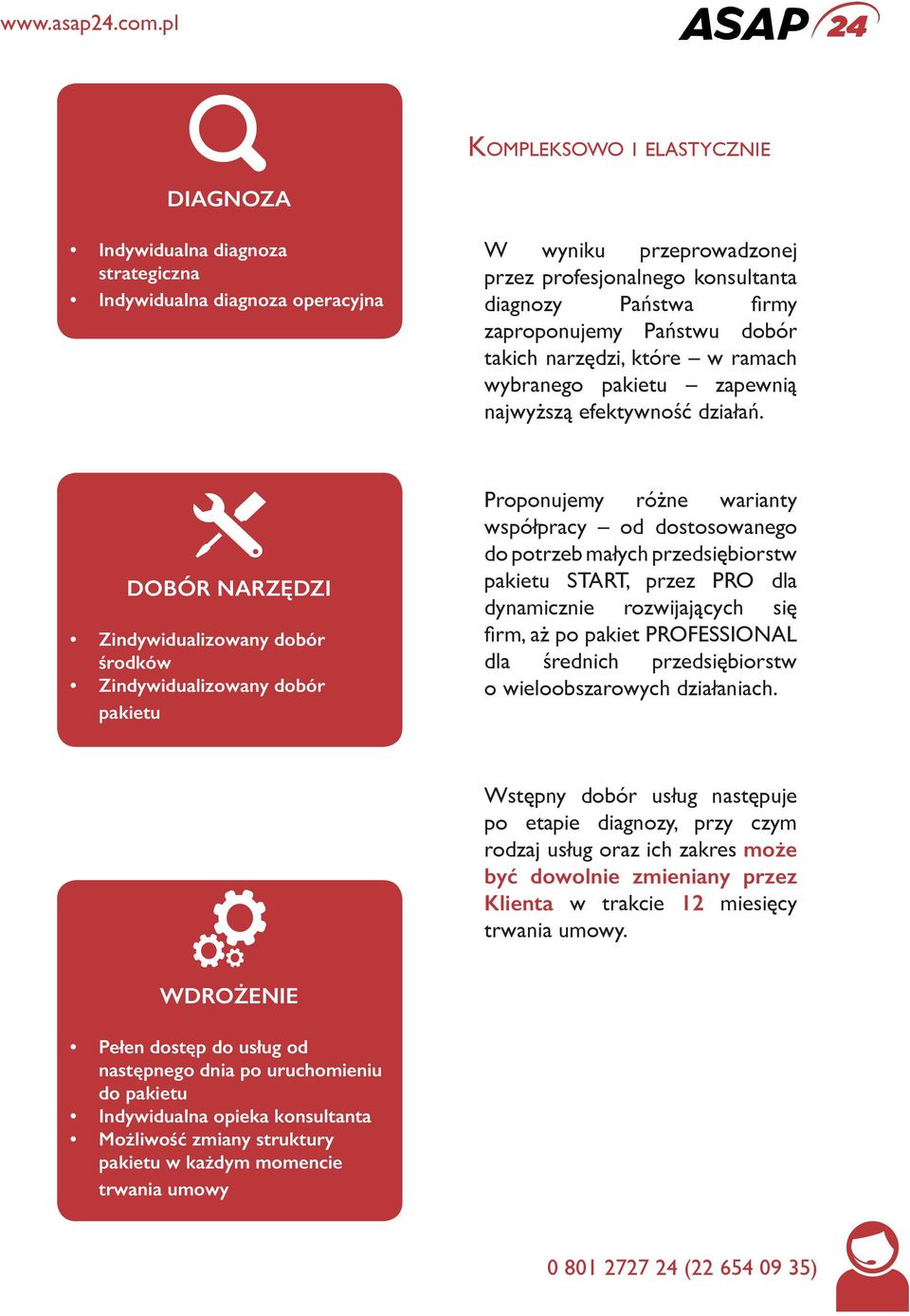 DOBÓR NARZĘDZI Zindywidualizowany dobór środków Zindywidualizowany dobór pakietu Proponujemy różne warianty współpracy od dostosowanego do potrzeb małych przedsiębiorstw pakietu START, przez PRO dla