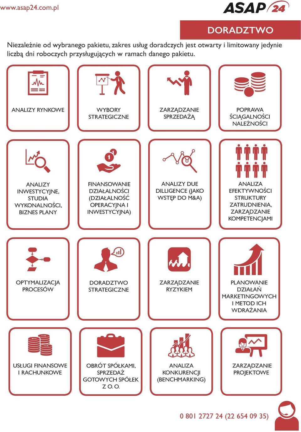 OPERACYJNA I INWESTYCYJNA) ANALIZY DUE DILLIGENCE (JAKO WSTĘP DO M&A) ANALIZA EFEKTYWNOŚCI STRUKTURY ZATRUDNIENIA, ZARZĄDZANIE KOMPETENCJAMI OPTYMALIZACJA PROCESÓW DORADZTWO STRATEGICZNE