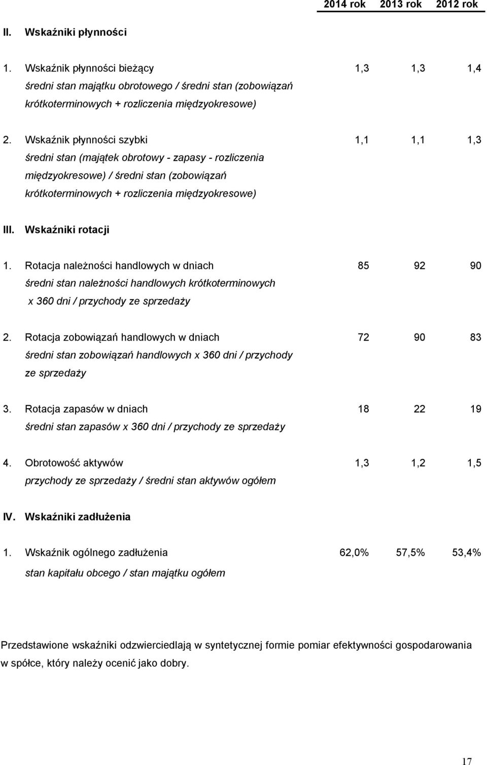 Wskaźniki rotacji 1. Rotacja należności handlowych w dniach 85 92 90 średni stan należności handlowych krótkoterminowych x 360 dni / przychody ze sprzedaży 2.