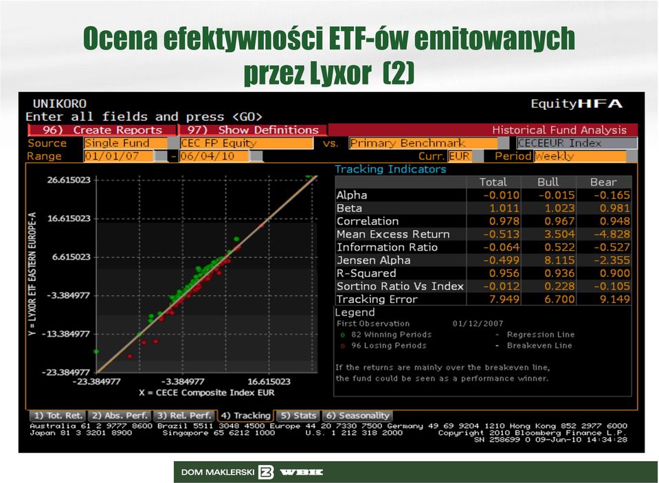 ETF-ów