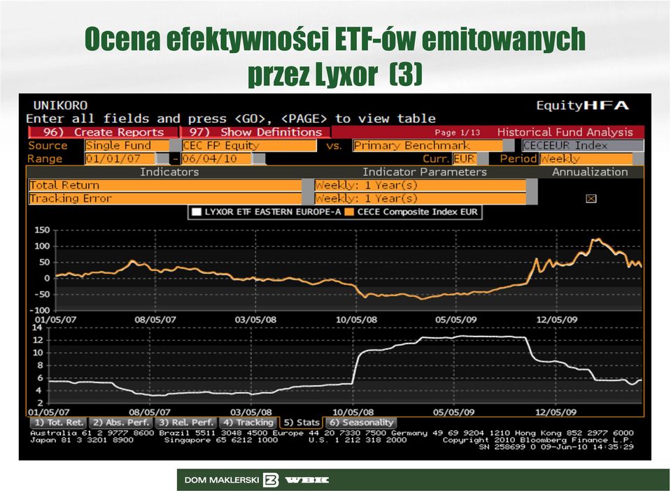 ETF-ów