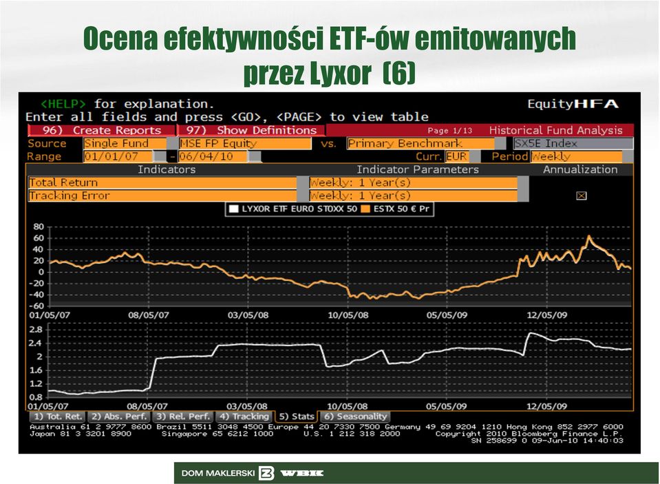 ETF-ów