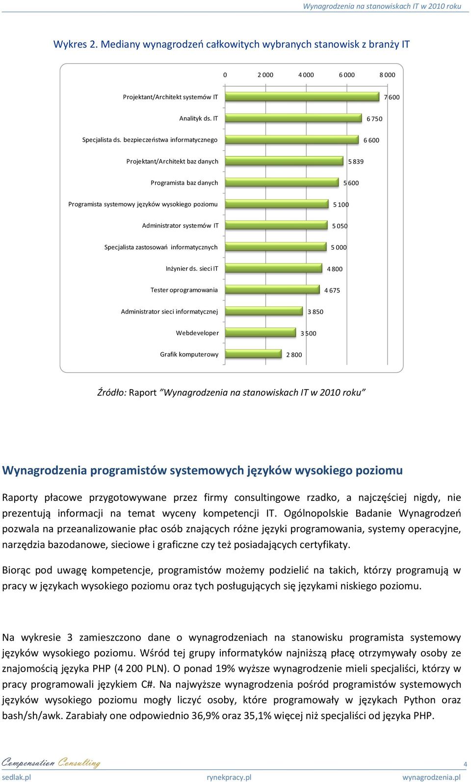 Specjalista zastosowao informatycznych 5 000 Inżynier ds.