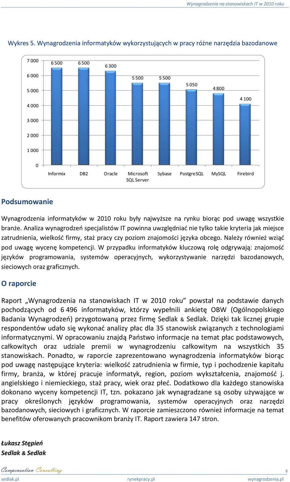 Microsoft SQL Server Sybase PostgreSQL MySQL Firebird Podsumowanie Wynagrodzenia informatyków w 2010 roku były najwyższe na rynku biorąc pod uwagę wszystkie branże.