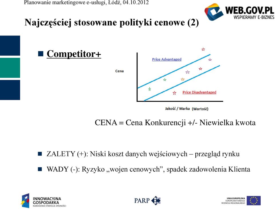(+): Niski koszt danych wejściowych przegląd rynku