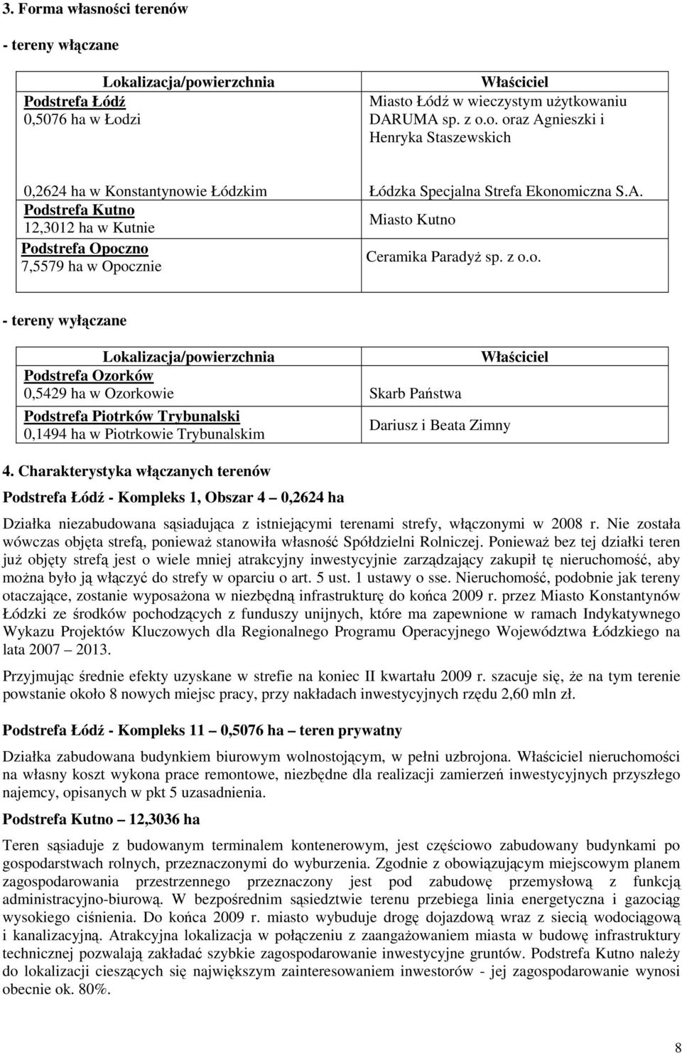 Charakterystyka włączanych terenów Podstrefa Łódź - Kompleks 1, Obszar 4 0,2624 ha Dariusz i Beata Zimny Właściciel Działka niezabudowana sąsiadująca z istniejącymi terenami strefy, włączonymi w 2008