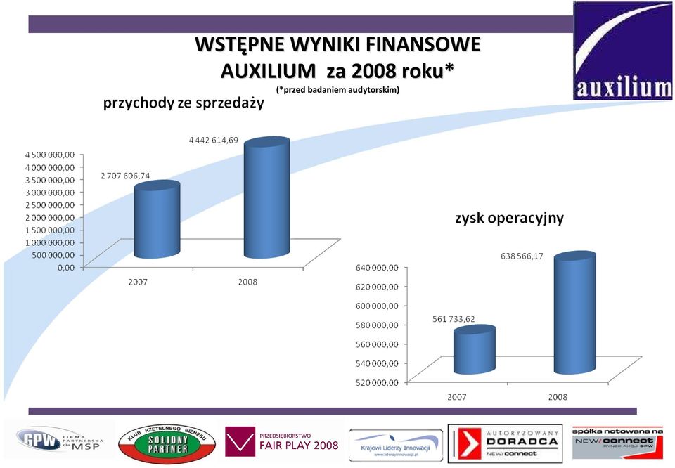 za 2008 roku*
