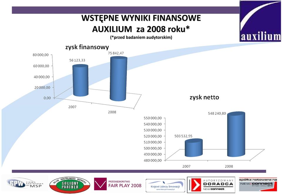 za 2008 roku*