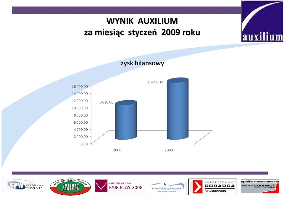 miesiąc c