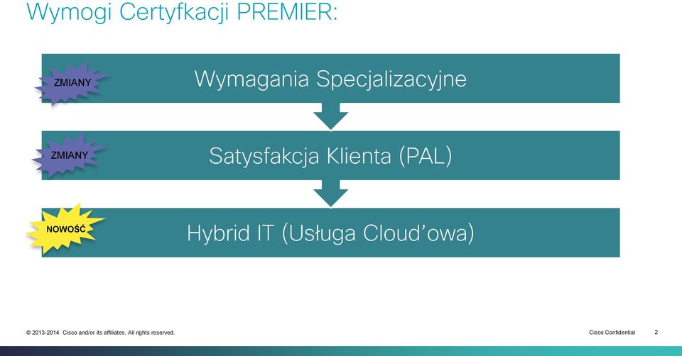 Satysfakcja Klienta (PAL) NOWOŚĆ