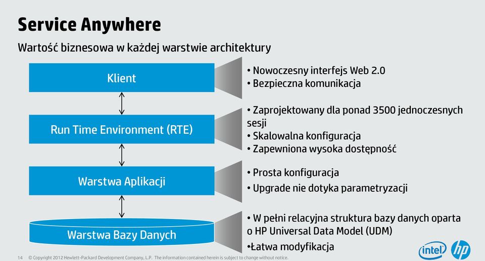 0 Bezpieczna komunikacja Zaprojektowany dla ponad 3500 jednoczesnych sesji Skalowalna konfiguracja Zapewniona