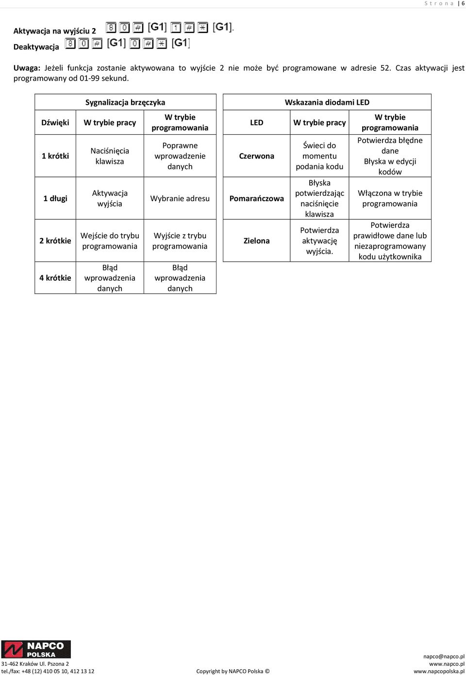 Sygnalizacja brzęczyka Wskazania diodami LED Dźwięki W trybie pracy W trybie LED W trybie pracy W trybie 1 krótki 1 długi 2 krótkie 4 krótkie Naciśnięcia klawisza Aktywacja wyjścia Wejście