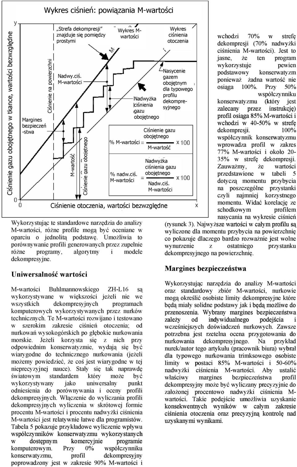 Przy 50% profilu współczynniku Nadwyżka dekompre- konserwatyzmu (który jest ciśnienia syjnego gazu zalecany przez instrukcję) obojętnego profil osiąga 85% i wchodzi w 40-50% w strefę Ciśnienie gazu