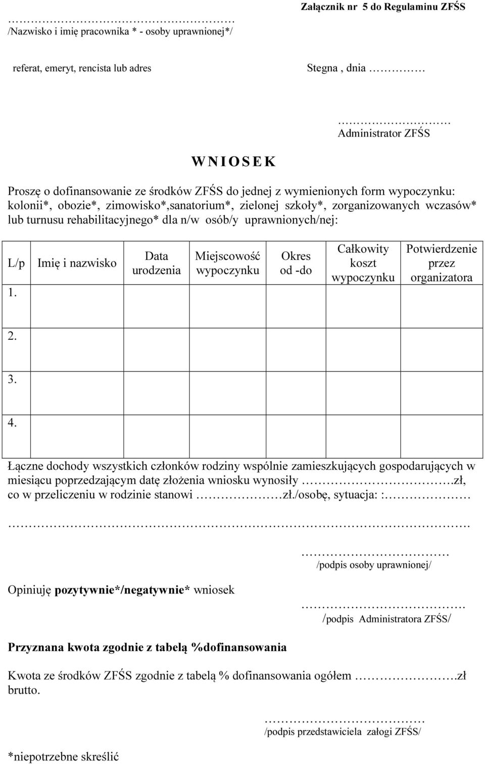 uprawnionych/nej: L/p 1. Imię i nazwisko Data urodzenia Miejscowość wypoczynku Okres od -do Całkowity koszt wypoczynku Potwierdzenie przez organizatora 2. 3. 4.