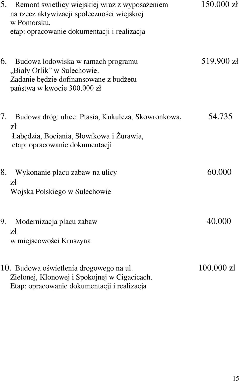 Budowa dróg: ulice: Ptasia, Kukułcza, Skowronkowa, 54.735 zł Łabędzia, Bociania, Słowikowa i Żurawia, etap: opracowanie dokumentacji 8. Wykonanie placu zabaw na ulicy 60.