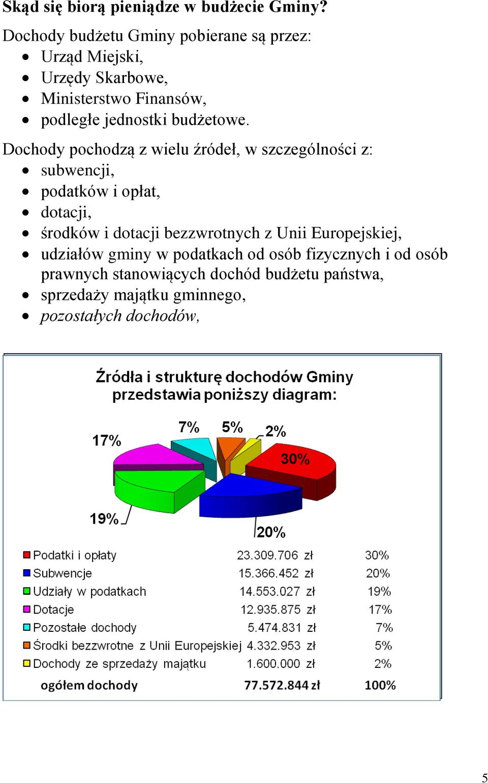 budżetowe.