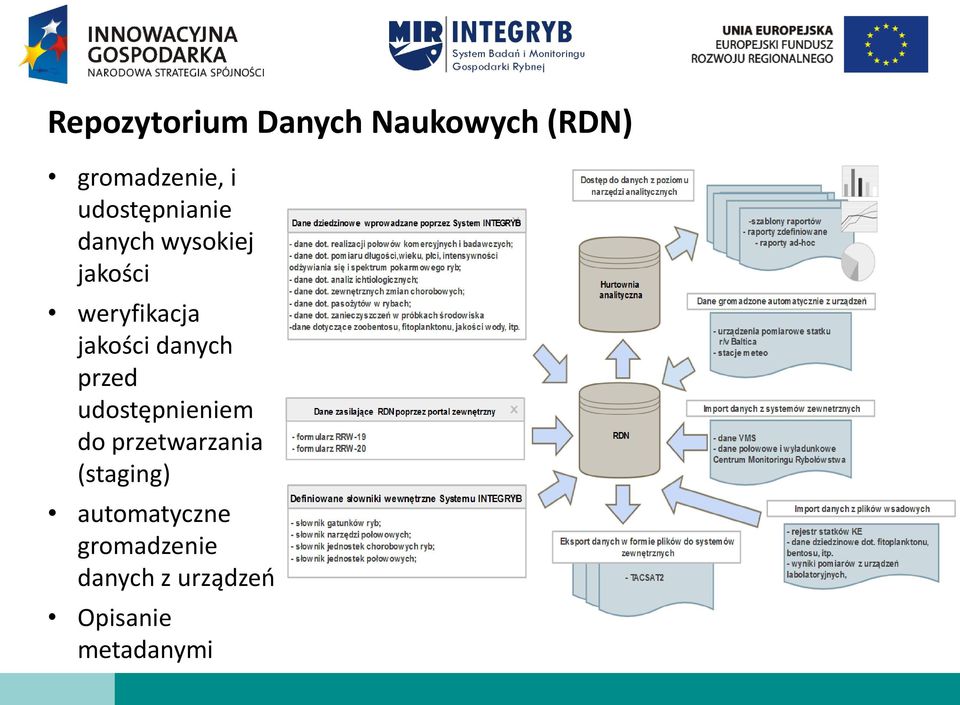 jakości danych przed udostępnieniem do przetwarzania