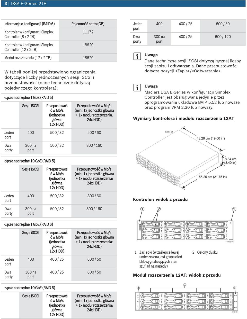 nadrzędne 1 GbE (RAID 5) Sesje iscsi Przepustowoś ć w Mb/s (jednostka główna 12x HDD) Przepustowość w Mb/s (min.